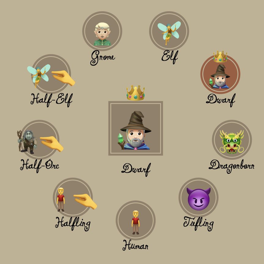 A DnD race selector, with every race in a circle around the selected race. Every race is displayed by a fancy scribbly text and an emoji that I thought matched their vibe.